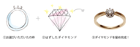 大阪府貝塚市ジュエリーリフォーム婚約指輪お選びのデザインにダイヤモンドを留めます